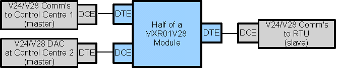 MXR01 V28 Typical Application Example 1