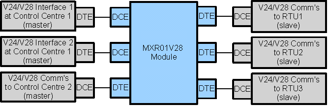MXR01 V28 Typical Application Example 1A